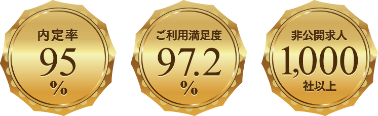 内定率95%ご利用満足度97.2%非公開求人1,000社以上